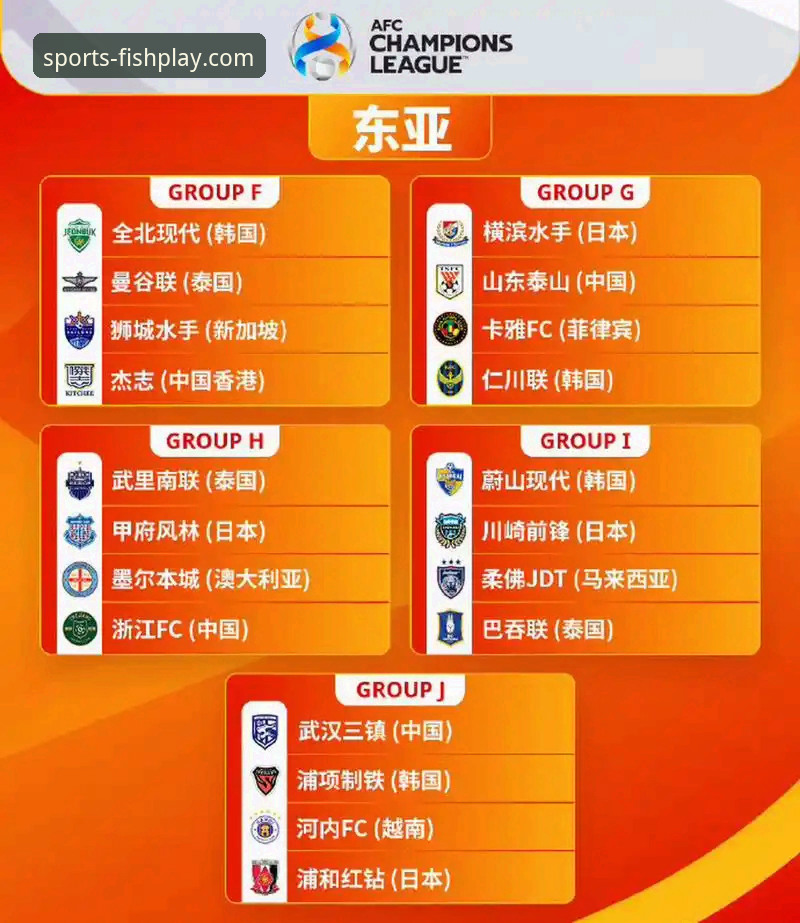 中超亚冠席位变动深度评测：扩军红利与实战赛程解析